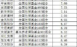 大丰收！猛赚超3000亿 2.6万亿社保基金2019“战报”来了：收益率这么高！
