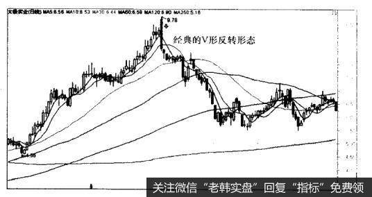 太极实业（600667）—经典的V形反转形态