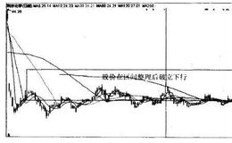 <em>利尔化学</em>（002258）—股价在区间整理后破位下行