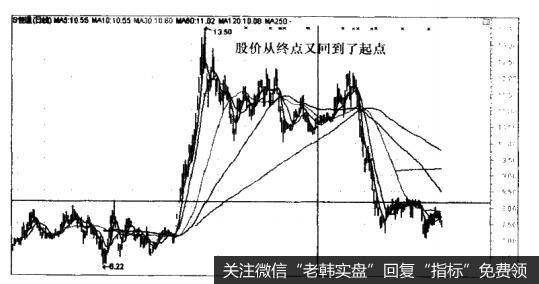 S佳通（600182）—周期性行业