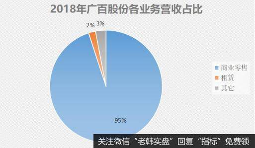 广州百货龙头，广百股份业绩却不愠不火