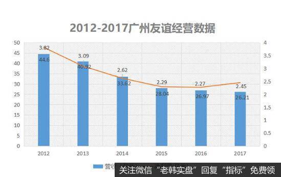 广百连锁和广州友谊是当地两家最大的商业零售企业