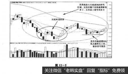 图12-5决战主升浪：研判大盘，盘面剖析技巧