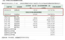A股投资“大挑战”来了！首家亏损公司发行价33.76元 零营收IPO市值达81亿！这一指标近57倍