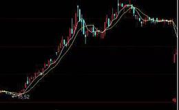 华体会体育客服热线讲堂丨股票反复放量上涨是好事吗？放量上涨要怎么操作？