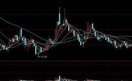 [秣马厉兵后的大调整]股市动态市盈率是怎样变化的？