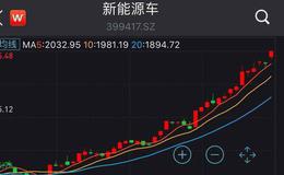 [李大霄最新股市评论]沪指收复3100点，创业板指33个月新高，李大霄又蒙对了？