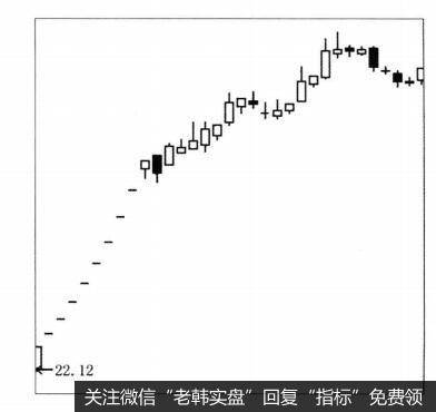 <a href='//m.sasasearch.com/zlyj/58965.html'>艾比森</a>（300389）日线