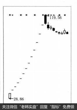 <a href='//m.sasasearch.com/scdx/265009.html'>天和防务</a>（300397）日线