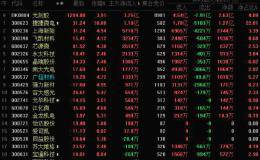 光刻胶异军突起领涨A股 2.98亿元大单抢筹8只概念股