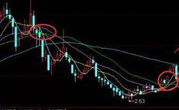 华体会体育客服热线
入门丨周K线<em>看盘技巧</em>有哪些？看周K线图实战案例图解