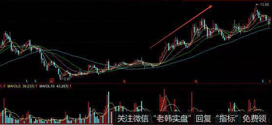 <a href='//m.sasasearch.com/pankoushizhan/18349.html'>铁龙物流</a>走势图