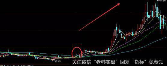 <a href='//m.sasasearch.com/gushiyaowen/262326.html'>宝钢股份</a>走势图