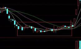 华体会体育客服热线讲堂丨底部涨停后洗盘是什么原因？底部涨停后洗盘有哪些方式？