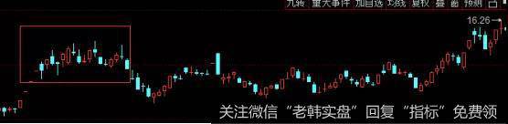 <a href='//m.sasasearch.com/ggnews/248986.html'>神州信息</a>走势图
