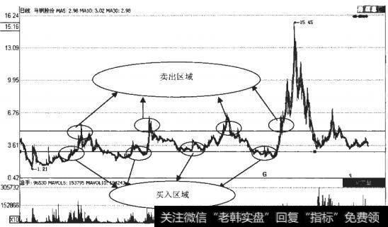 <a href='//m.sasasearch.com/gpcyml/273024.html'>马钢股份</a>图
