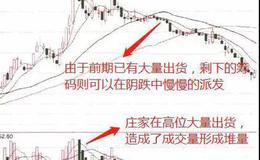 华体会体育客服热线｜散户应对庄家无量阴跌式出货的技巧和无量阴跌式出货的手法