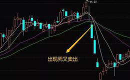 华体会体育客服热线
大全｜如何把握均线死叉出货的信号和均线死叉出货的案例分析