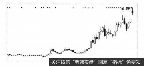 <a href='//m.sasasearch.com/ggnews/287420.html'>兴业银行</a>（601166） 2014年下半年走势