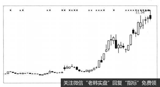 <a href='//m.sasasearch.com/gushiyaowen/288971.html'>民生银行</a>（600016） 2014年下半年走势