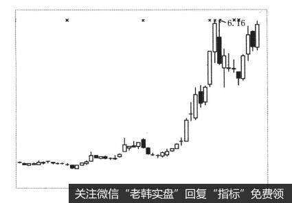 为什么<a href='//m.sasasearch.com/scdx/288028.html'>券商板块</a>是牛市的标志性板块?