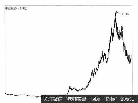 券商们在2014年“熊转牛”过程中业绩的增长情况是什么样的?