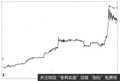 中科创业（000048）暴涨