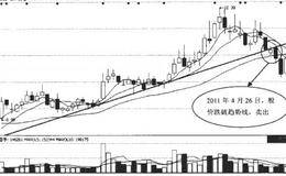 趋势投资的主要法则是什么？