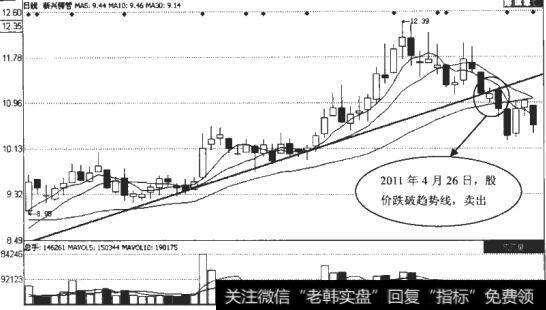 <a href='//m.sasasearch.com/t_31074/'>新兴铸管</a>股份图