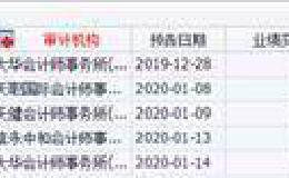 业绩爆亏要不得 业绩暴增百倍大牛股又突然闪崩！还能安心持股过节吗？