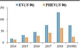 任泽平股市最新相关消息：全球新能源汽车发展报告2020：汽车百年大变局
