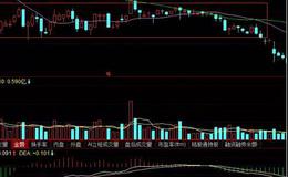华体会体育客服热线讲堂丨短线横盘调是好还是坏？短线横盘调整<em>如何选股</em>？