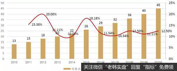 神经外科植入性耗材市场规模