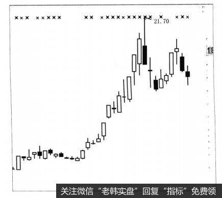 为什么投资者在股市中要集中火力攻击重点板块？