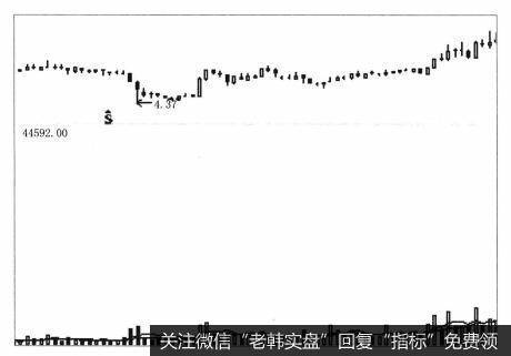 <a href='//m.sasasearch.com/xgyw/267666.html'>宗申动力</a>（001696） 2014年7-8月走势