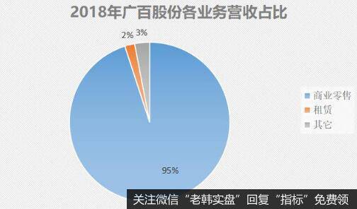 广州百货龙头，广百股份业绩却不愠不火