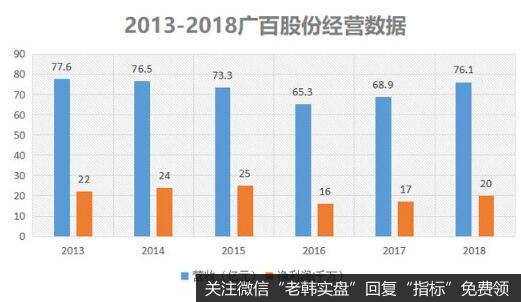 手握近30家商场门店，一年卖近80亿，广百百货却走不出广州