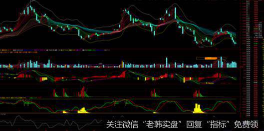 鹰眼实盘:两大魔咒刷屏,这次会再次灵验吗?