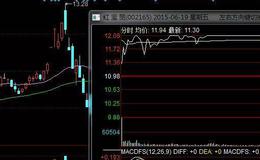 华体会体育客服热线
入门丨早盘涨停分时线买入技巧分析，看懂分时图抓涨停越简单