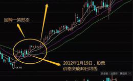 华体会体育客服热线｜回眸一笑K线形态的特征和回眸一笑K线形态中强势股的买点