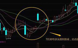华体会体育客服热线
大全｜利用均线胜利会师形态把握股票市场变盘与买入的信号