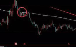 华体会体育客服热线
大全丨233均线有什么操作意义，23<em>3日均线战法</em>应如何操作？