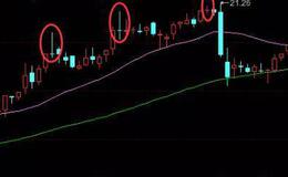 华体会体育客服热线
讲堂丨操盘手揭秘股票卖出技巧，实战中如何把握卖点?