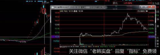 股票<a href='//m.sasasearch.com/cgjq/286389.html'>尾盘拉升</a>