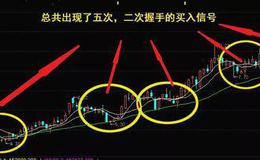 华体会体育客服热线大全｜均线二次握手的买入时机和均线二次握手的操作技巧