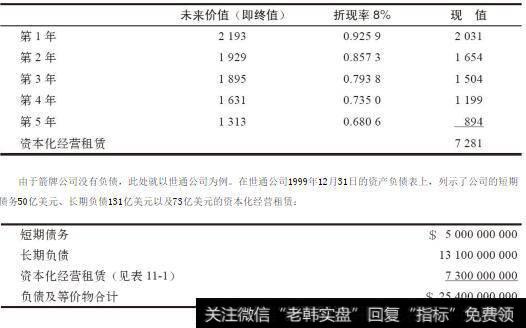 世通公司的资本华经营租聘计算表