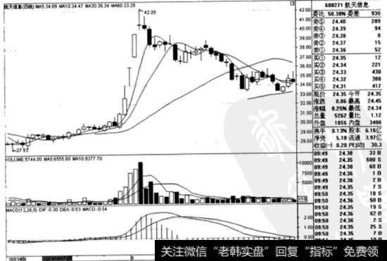 <a href='//m.sasasearch.com/hyzx/285828.html'>航天信息</a>(600271)