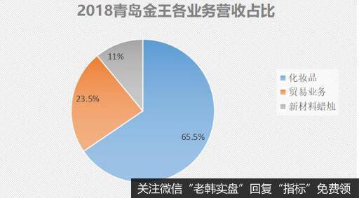 蜡烛龙头青岛金王,成了美妆全产业链第一股