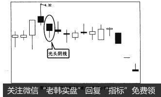 图3-10上涨后高价区域光头阴线示例图