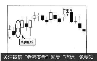 图3-12光脚阳线示例图